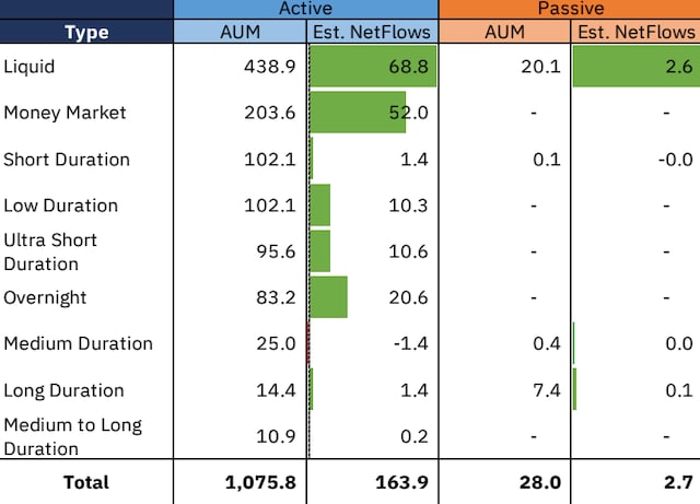 liquid money flows