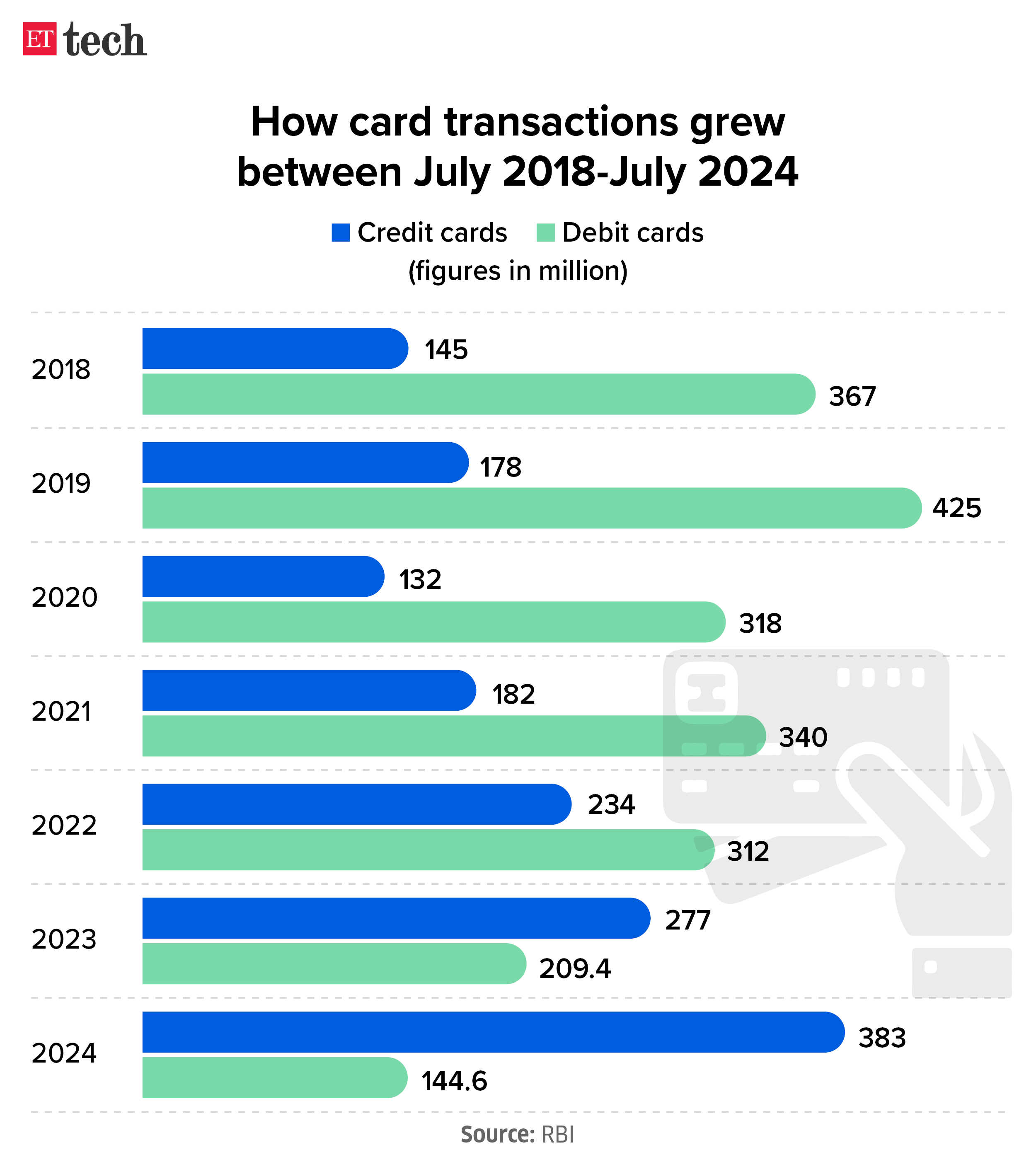 How to make payments to ETTECH merchants 2